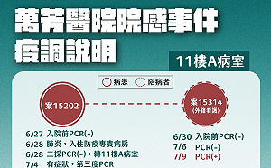 快訊》萬芳醫院院內感染 柯文哲：盼非法移工打疫苗 但連報帳都有問題