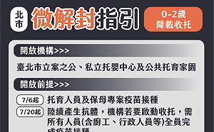 微解封》開放0至2歲托育 北市：第一線醫護警消、雙薪無其他照顧資源者優先