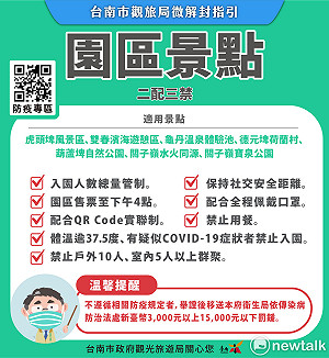 微解封》南市景區微解封人流線上查  圖卡方便遊客了解規範