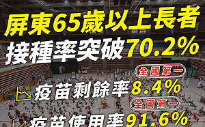 潘孟安防疫現佳績 屏東疫苗使用率居全國之冠