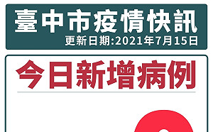 台中新增1境外移入確診 由杜拜入境後住北市防疫旅館