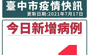台中新增1本土確診 北部就醫院內感染 足跡花旗銀行中港分行