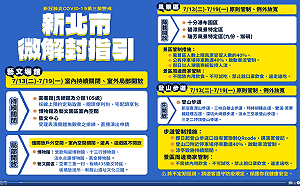 新北藝文微解封 侯友宜:下周六開放五館一園  採預約制