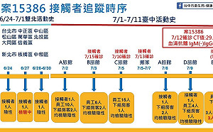 台中確診家教男涉足特殊社交圈  足跡遍及雙北卻隱匿 開罰!