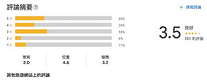 看好了世界!網友給戴資穎入住飯店刷5星好評:手動升級