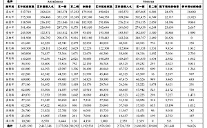 南投疫苗涵蓋率達21.77%  盼不要以數字抹煞醫護努力