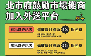 鼓勵市場、夜市與外送平台合作促轉型   柯:每攤每月最高補助1萬