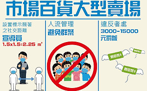 夜市設「社交距離宣導員」成效佳  盧秀燕:擴及百貨賣場市場