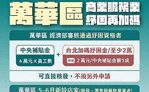 萬華疫情成重災區 柯文哲宣布再加碼10%紓困