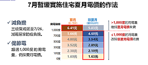 一圖說明7月千萬戶改採非夏月電價 民眾可省多少?