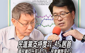 民眾黨支持提升?張宇韶:政大選研中心民調讓這數據見光死