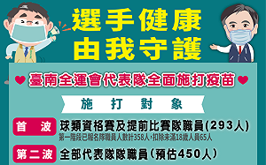 讓選手全心備賽 黃偉哲:將為全運會選手施打疫苗
