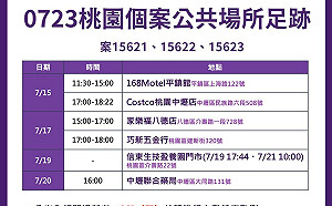 桃市+4本土 足跡又見Costco、家樂福、全聯、汽車旅館