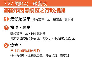 基隆順時中 7月27日起依循指引開放內用
