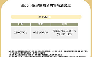 北市2確診足跡曝 曾到過內湖家樂福、上引水產