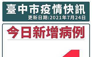 台中新增1確診 林新醫院急診人員赴新北感染 49同事全採陰