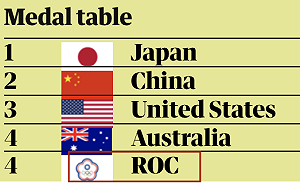 俄羅斯「ROC」名義參賽  英國《衛報》誤植中華隊旗一天未更改