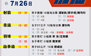 射箭男團率先登場!東奧台灣選手26日賽程一次看