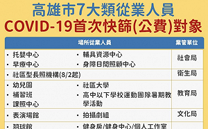 高市7大類人員 快篩才可復業