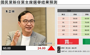 國民黨黨主席改選起內鬨? 這個人最被預測市場看好 韓國瑜排第3