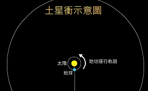 天文迷注意「土星衝」來了!南瀛天文館8/2線上直播