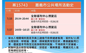 衛生局長卸任前夕  嘉義市連續49天零確診破功