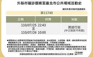 北市府公布1確診足跡 曾投宿位於西門町的旅館