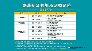 足跡公布!嘉義縣水上染疫工廠案15779  7/21-7/28跨縣市移動