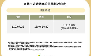 快訊》北市公布2確診者足跡 小王子旅店、World Gym大安店