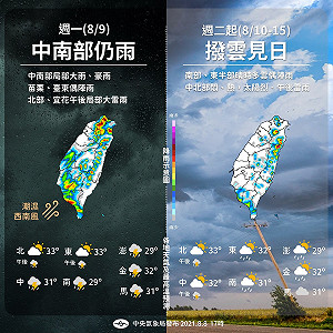 一圖搞懂下周天氣 氣象局:撥雲見日 悶熱、陽光毒辣典型夏季來臨!