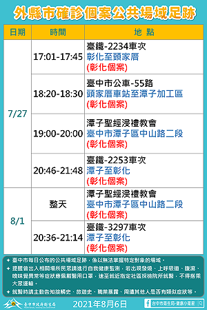 案15869兩度搭火車、小黃台中參加教會活動 匡列49名接觸者
