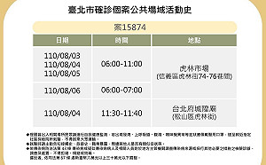 北市虎林街肉販確診 虎林市場、城隍廟列足跡