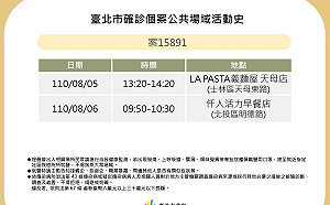 快訊》北市公布2確診者足跡 曾赴La Pasta義麵屋、國聯大飯店等