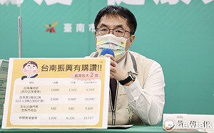 台南配合中央振興經濟 黃偉哲加碼抽汽車現金