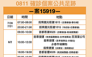 基隆＋2！清潔員接觸101確診櫃姐 搭過國光、首都客運 捷運板南線