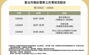 快訊》北市公布2名確診者足跡 一起逛遠百信義A13、微風松高、新光三越A8