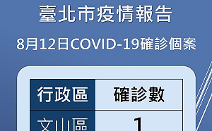 2確診者88節逛3百貨 衛生局共匡列31人、已知26人陰性