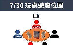 高雄 2！ 陳其邁：均桌遊群聚感染接觸解隔離前確診