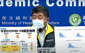 快訊》新增7例！本土3境外4死亡2 陳時中：僅1例關聯不明