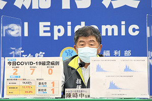 二級警戒持續到8/23！暫無再降級規劃  陳時中：考慮擴大鬆綁場所