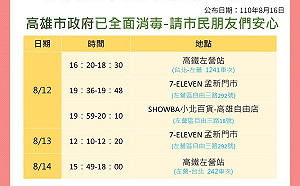 公布新北確診個案高雄足跡 高市衛生局籲嚴防跨區移動