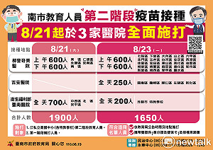 因應開學在即 南市調度疫苗進行第二階段教育人員疫苗接種