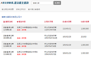 新北公布第4波違法雇主名單 精華光學遭重罰