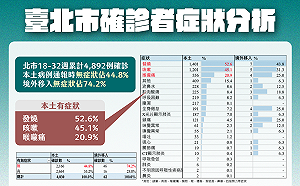「清零」到底難在哪？ 柯文哲曝恐怖數據給解釋