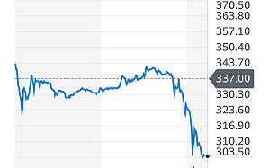 專欄作家打高端隔日猝逝「死因調查中」 高端股價跳水一度跌停