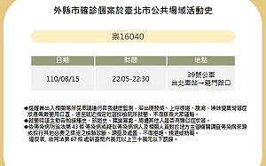 快訊》新北確診者在北市足跡公布 曾搭39號公車
