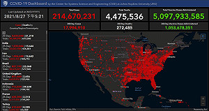 8個月來新高! 美國確診住院數突破10萬人 官方坦言：醫療系統壓力大
