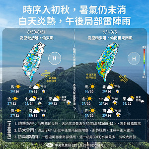 一圖搞懂下周天氣！氣象局：周三起中南部恐有局部大雨