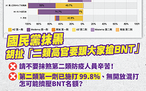 「二類高官」搶BNT？ 卓冠廷轟： 假議題，真抹黑！