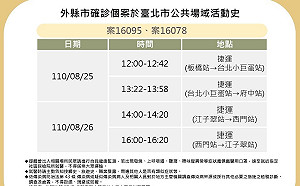 快訊》北市公布2新北個案足跡 北捷小巨蛋、西門、板橋、府中、江子翠站